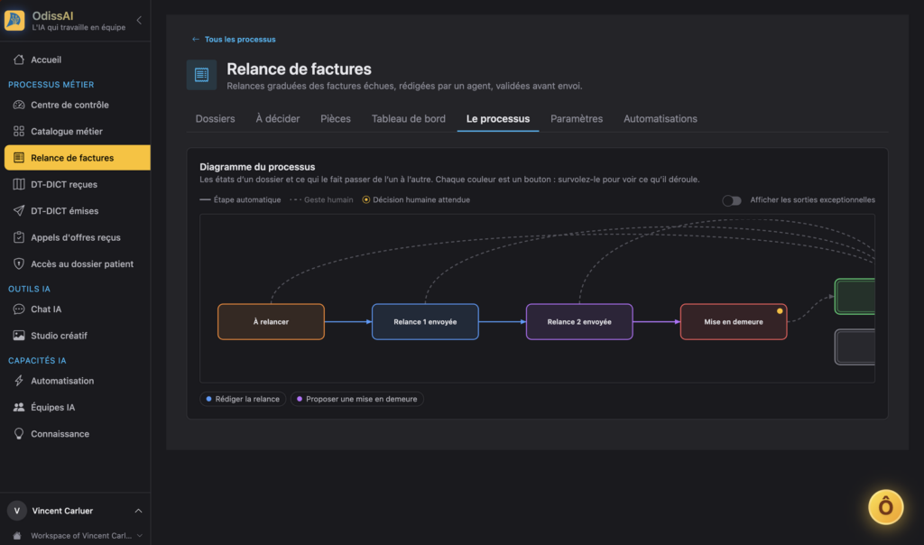Diagramme des &eacute;tats et transitions d&rsquo;un processus m&eacute;tier OdissAI