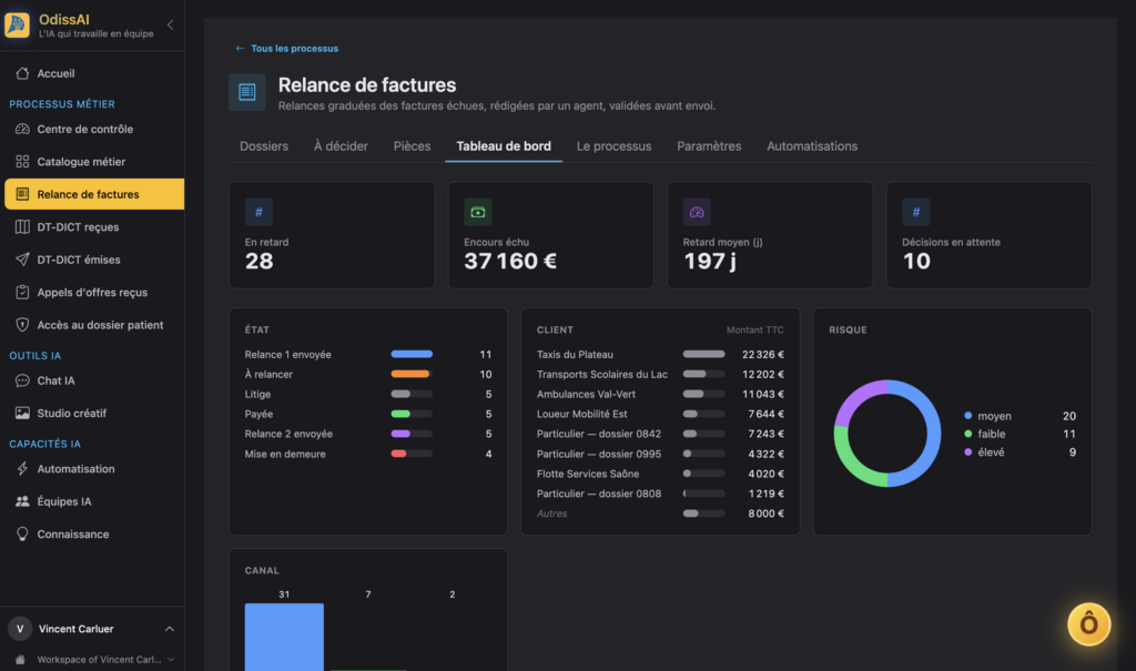 Tableau de bord d&rsquo;un processus m&eacute;tier OdissAI